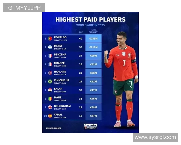 全球足球巨星财富排行榜揭晓谁是最赚钱的绿茵场传奇